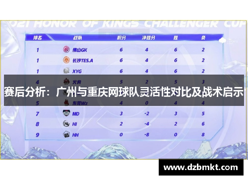 赛后分析：广州与重庆网球队灵活性对比及战术启示